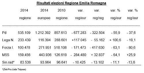analisi-dati-elezioni-regionali